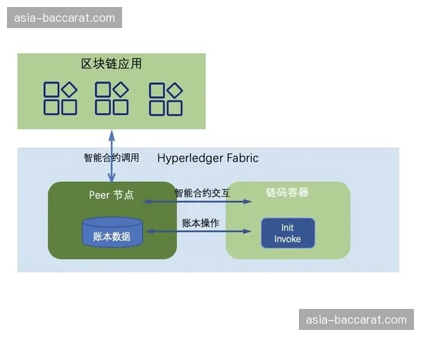 智能合约应用于赞助履约，提升交易透明度与效率